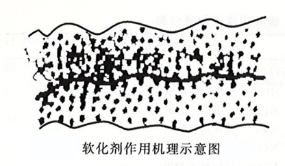 橡皮筋橡膠軟化 橡膠軟化劑作用