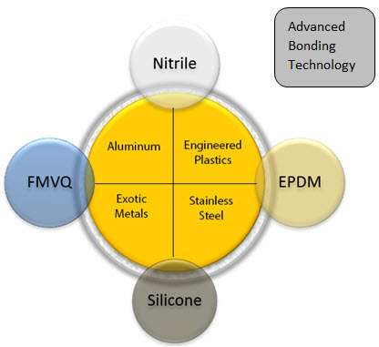 密封粘膠化合物材料表 密封粘膠化合物材料表